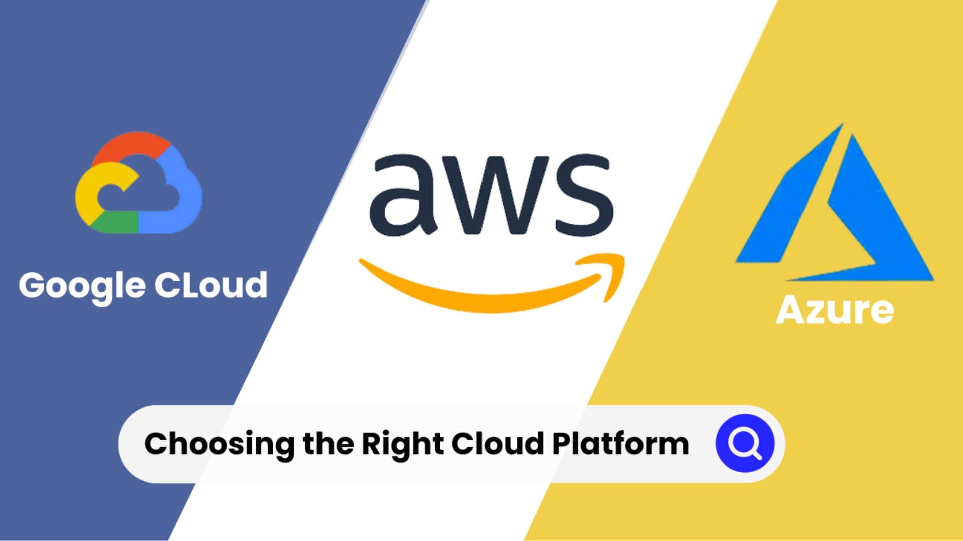 Cloud-Native Application Development - AWS vs Azure vs GCP