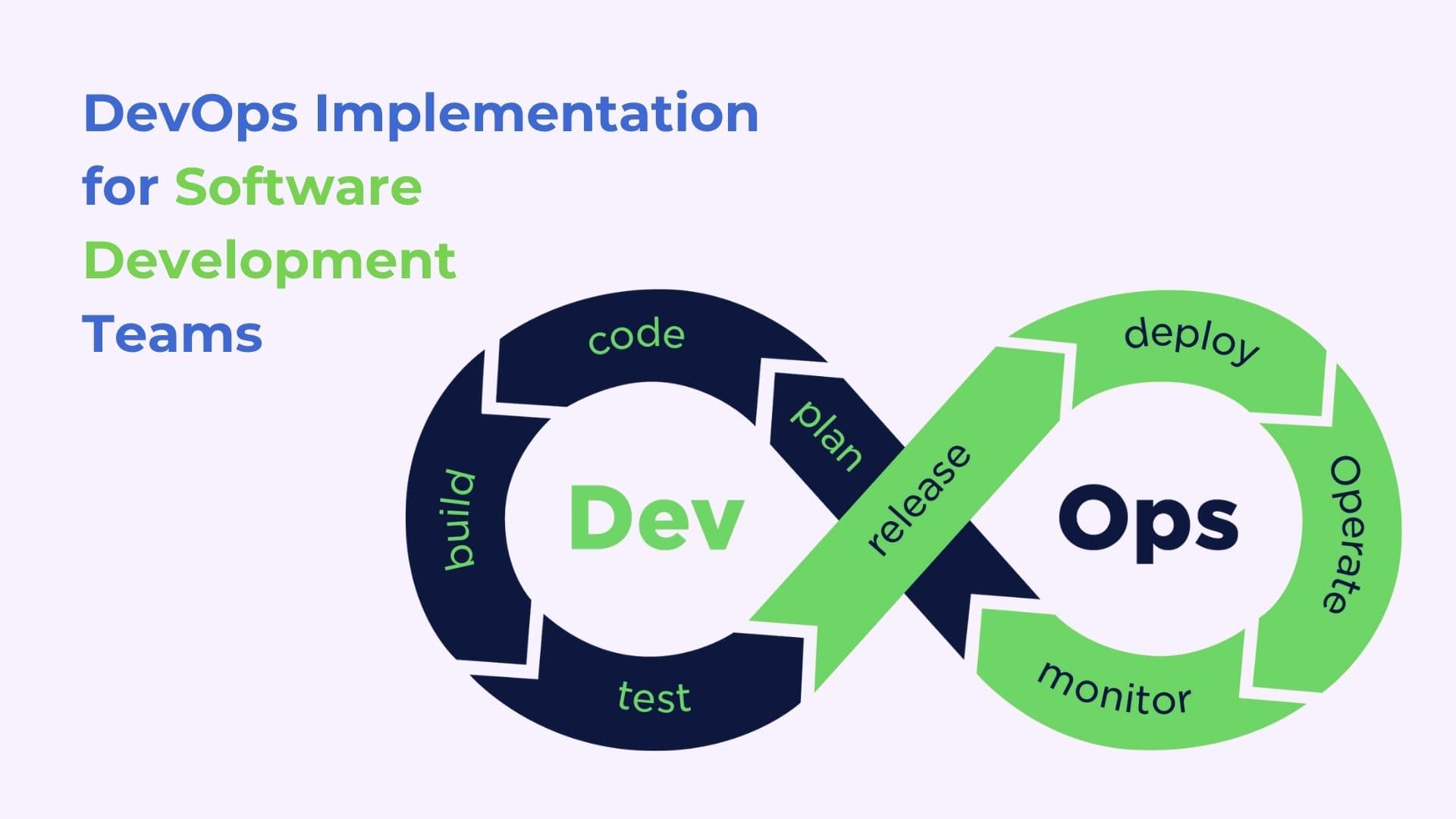 DevOps Implementation for Software Development Teams
